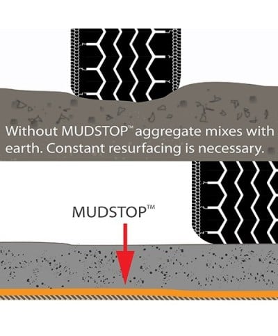 Mudstop Geotextile Fabric 4m x 100m (165 gsm) Woven