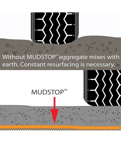 Mudstop Geotextile Fabric 4m x 25m (165gsm) Woven
